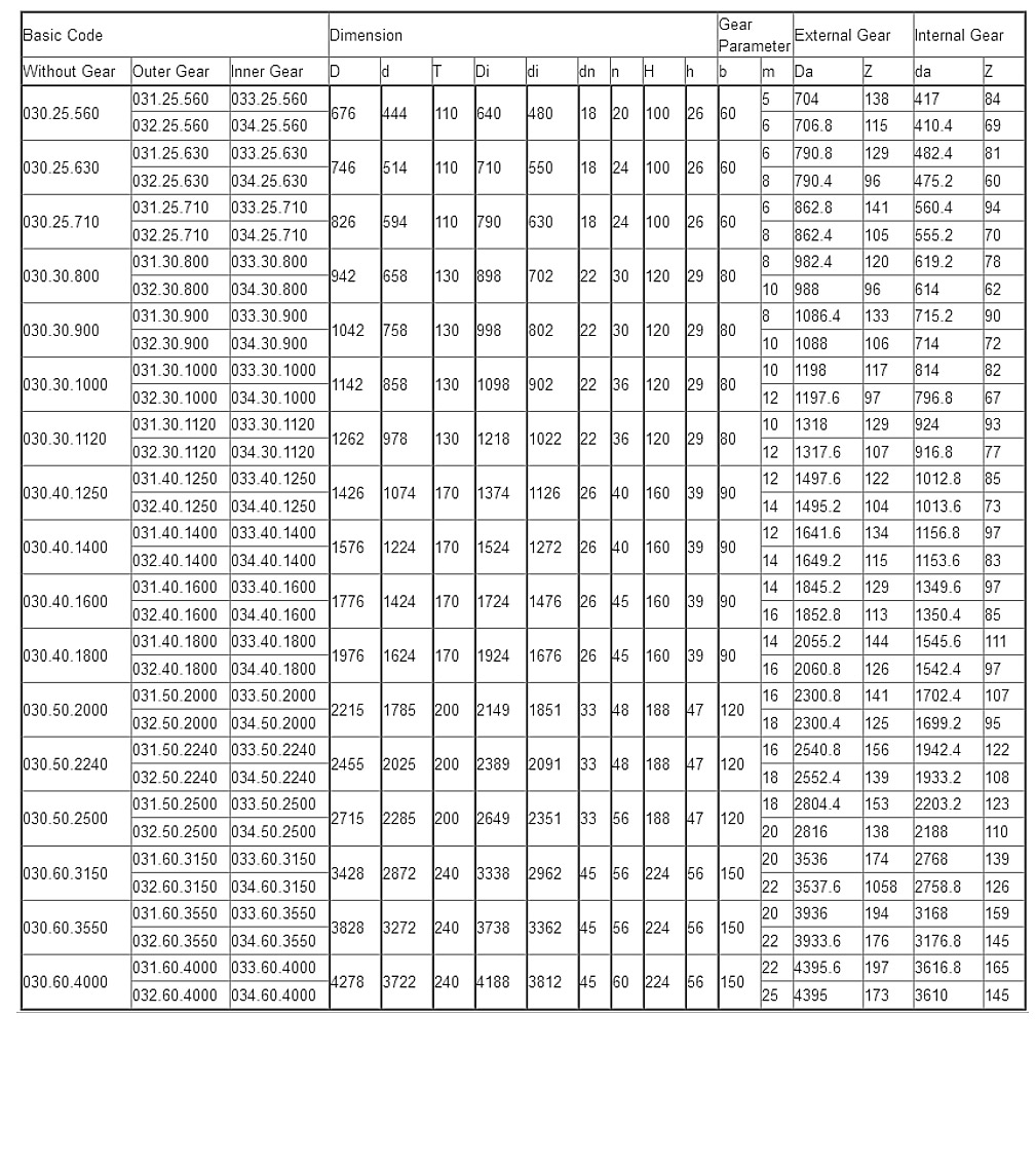 Yaw-Bearing(biaoge